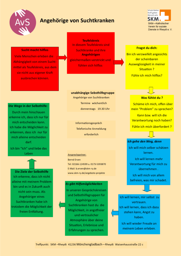 Ablaufdiagramm des Beratungsprozesses für Angehörige von Suchtkranken. Wir bitten um Entschuldigung, dass dieser Inhalt nicht barrierefrei ist. Wir planen, diesen Inhalt bald in Textform nachzureichen.